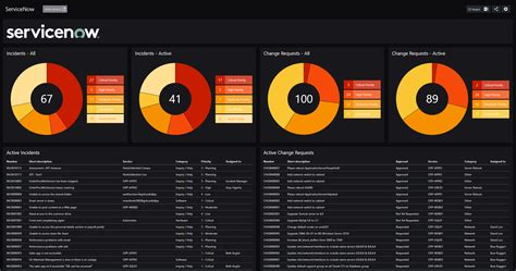 ServiceNow